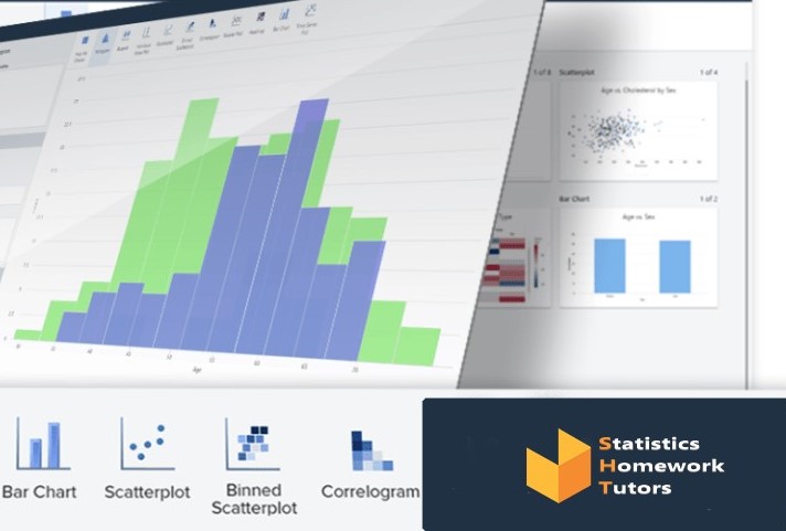 Graph Builder for Minitab