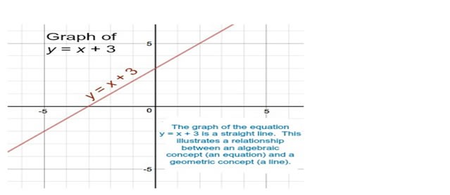 algebra-geometry